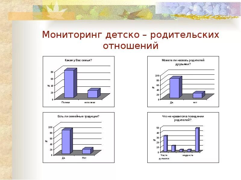 Методики детско родительских отношений в подростковом возрасте. Результаты диагностики детско родительских отношений. статистика детско-родительских отношений. положительная динамика в детско-родительских отношениях. диагностика детско-родительских отношений анализ.