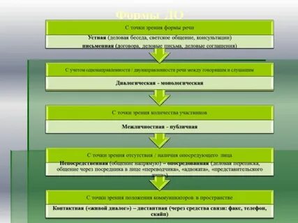 Как вести светские беседы