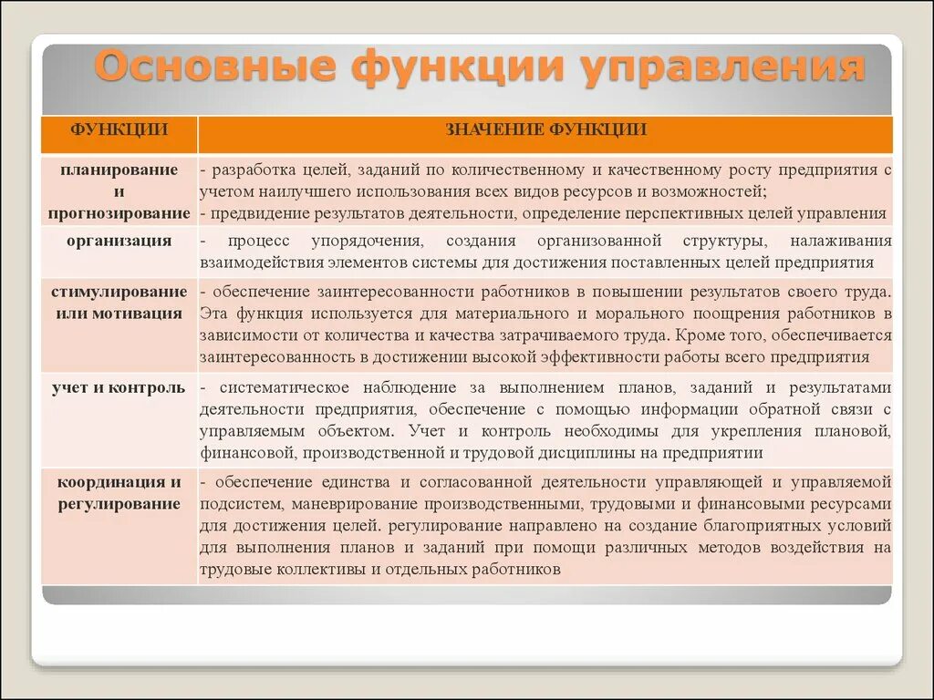 Общая функция управления организация