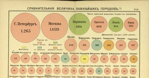 Их них маленькие величиной с