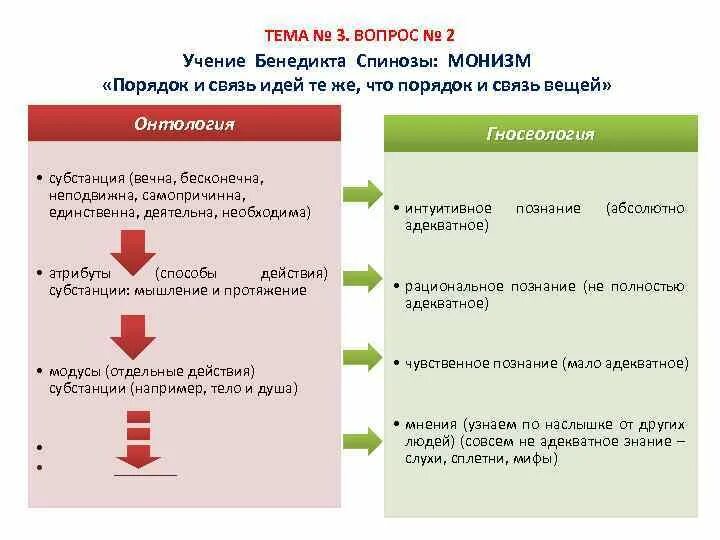 Порядок и связь идей те же что порядок и связь вещей. Взаимосвязь идей. Философы нового времени по преимуществу размышляли над проблемами.