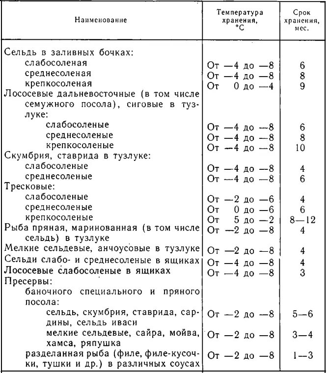 Сколько можно хранить рыбу в холодильнике свежую
