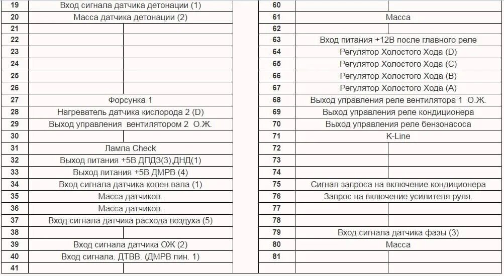 21114 распиновка. Распиновка блока бош 7.9.7 Калина. Распиновка блока ЭБУ бош 7.9.7. Распиновка блока м73 Ителма. Распиновка колодки ЭБУ Приора.