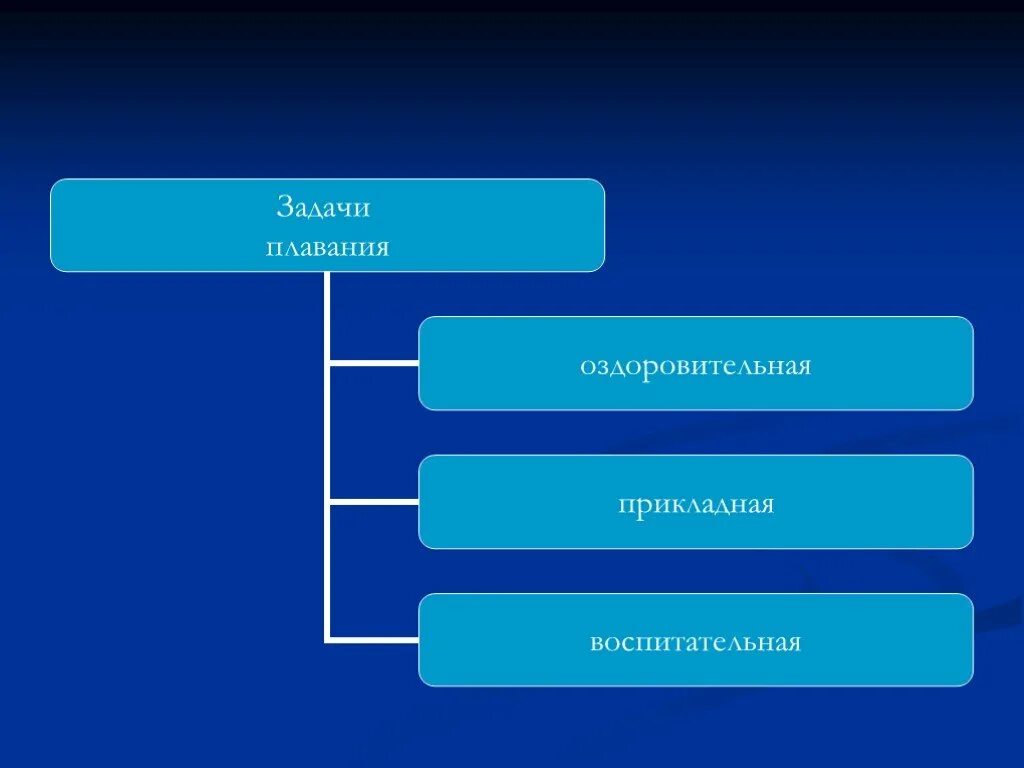 Причина течений в океане