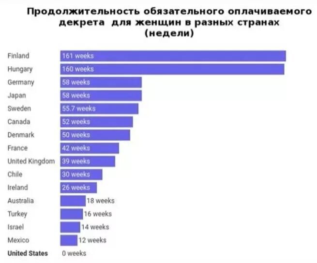 Декретный отпуск по странам. Срок декрета в разных странах. Сроки декретного отпуска в разных странах.