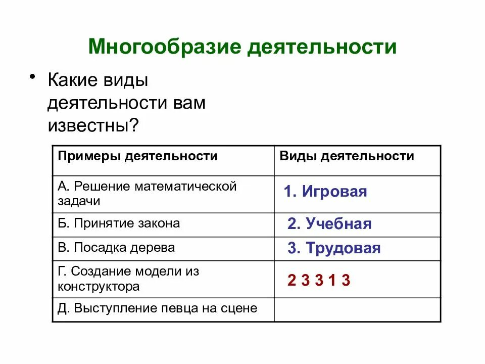 Примеры известных вам. Виды деятельности примеры. Многообразие деятельности виды деятельности. Какие виды деятельности вам известны. Многообразие видов деятельности примеры.