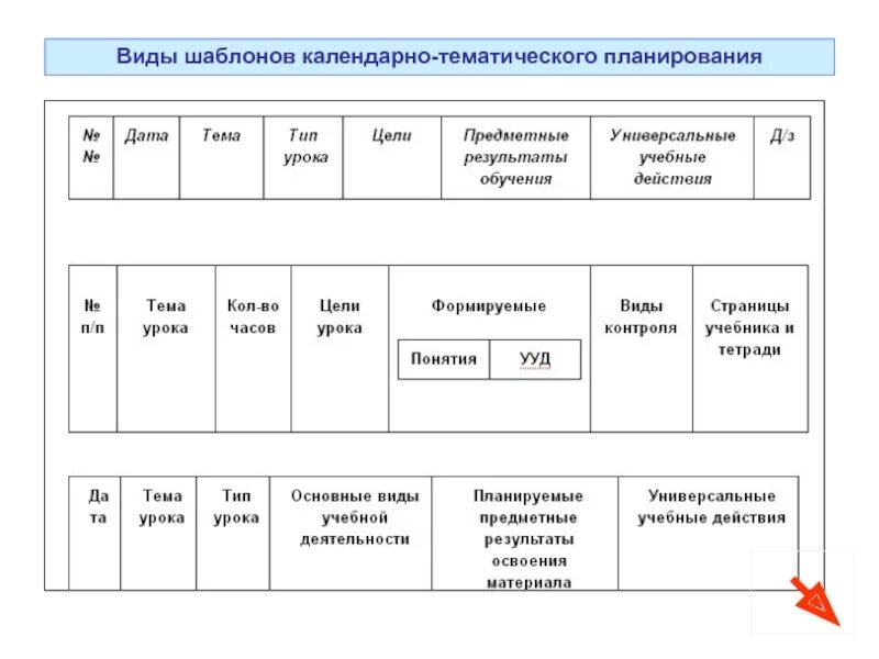 Календарно тактический план. Календарно-тематическое планирование по изо (3 класс). Календарно тематическое планирование образец. Календарно тематическое планирование образец. Календарно тематическое планирование образец.
