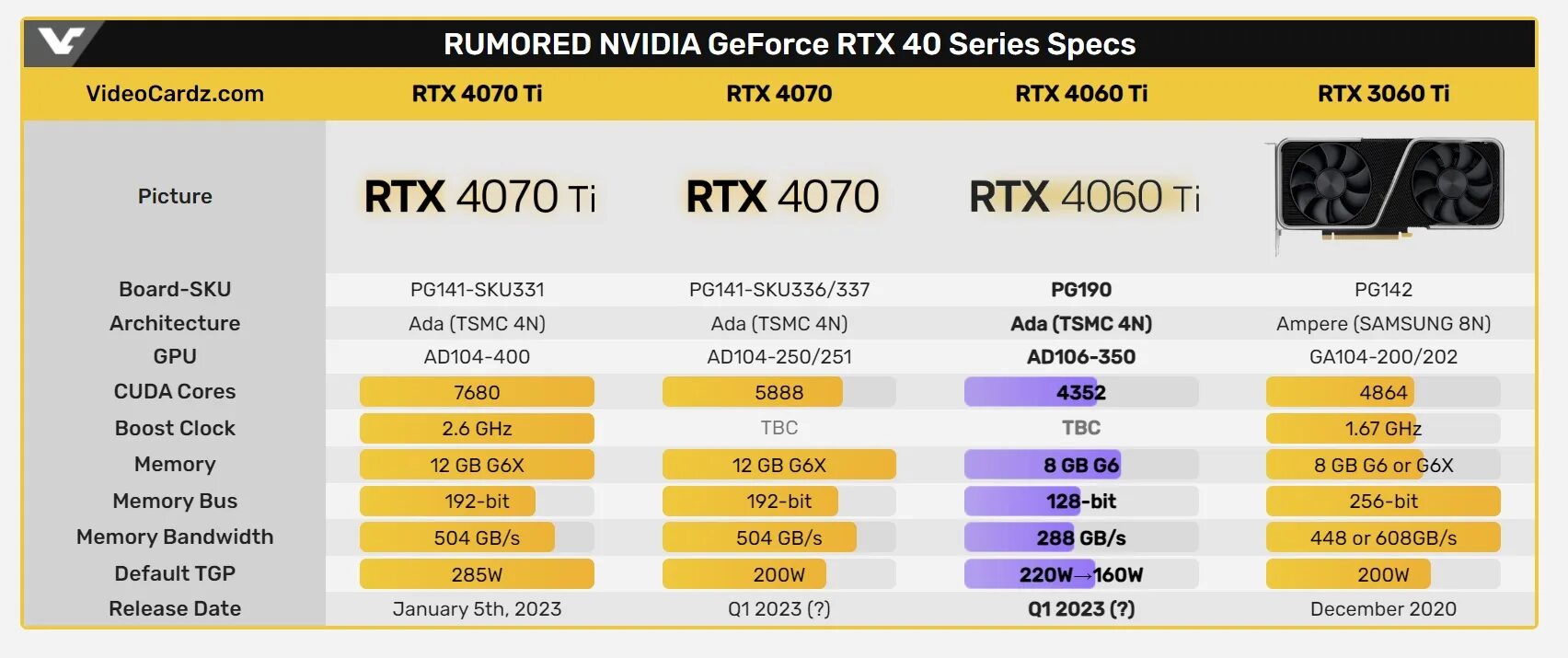 GEFORCE RTX 4060 ti. NVIDIA GEFORCE RTX 4060 ti 8гб. 3060ti vs 4060ti. RTX 4060 ti.