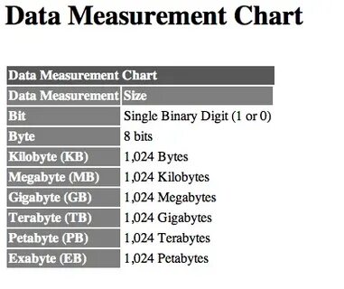 Binary size