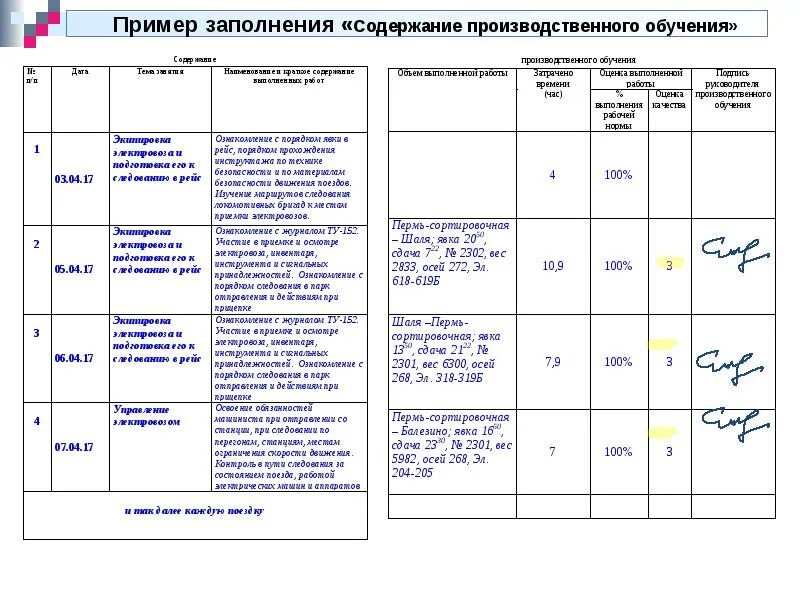 Журнал учета производственного обучения пример заполнения. Дневник учета производственного обучения как заполнять. Как правильно заполнить дневник учета производственного обучения. Дневник производственного обучения образец заполнения машинист. Практика ведения дневника