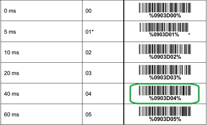 Настройка префиксов. Сканер штрих кода Mindeo. Honeywell префикс f7. Префикс сканера. Программирование сканера штрих кода.