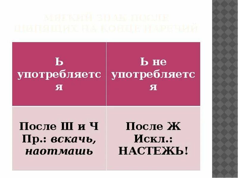 Ь знак на конце наречий. Знак на конце наречий после шипящих. Мягкий знак в наречиях. Мягкий знак после шипящих в наречиях.