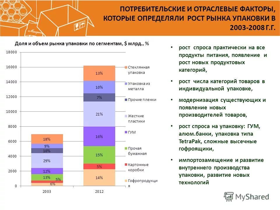 Рынок лекарств рф. Анализ рынка лакокрасочных материалов. Объем рынка упаковки. Объем рынка упаковки. Объем рынка упаковки.