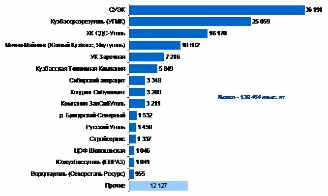 Страны лидеры импорта угля. Какая страна является крупнейшим экспортером угля. Страны импортеры каменного угля. Какая страна является крупнейшим экспортером угля. Крупнейшие экспортеры угля.