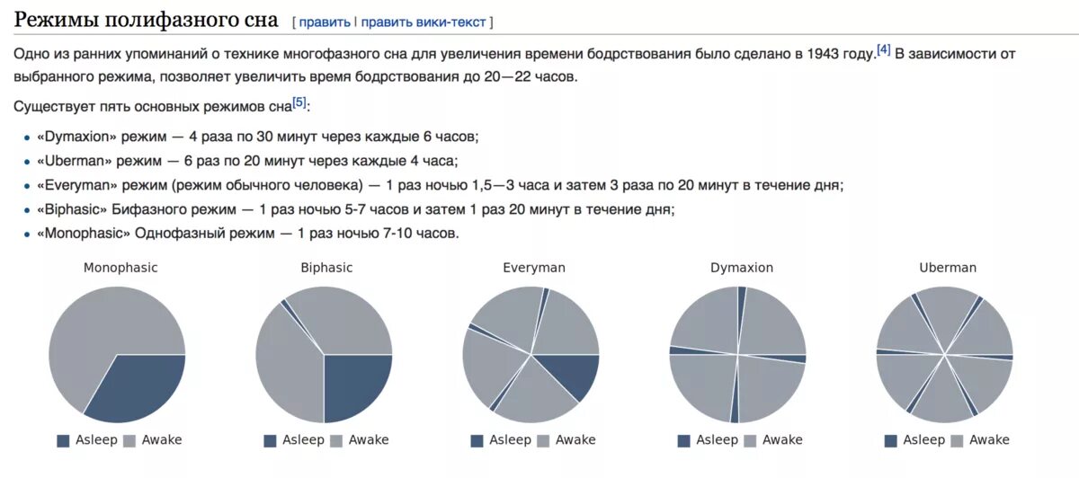 Интервальный сон. Полифазный сон dymaxion. режим полифазного сна тесла. леонардо да винчи полифазный сон. димаксион режим сна.