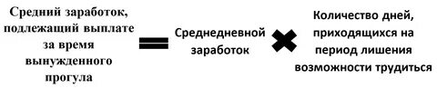 Выплата за время вынужденного прогула