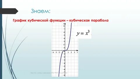 График функции х в кубе