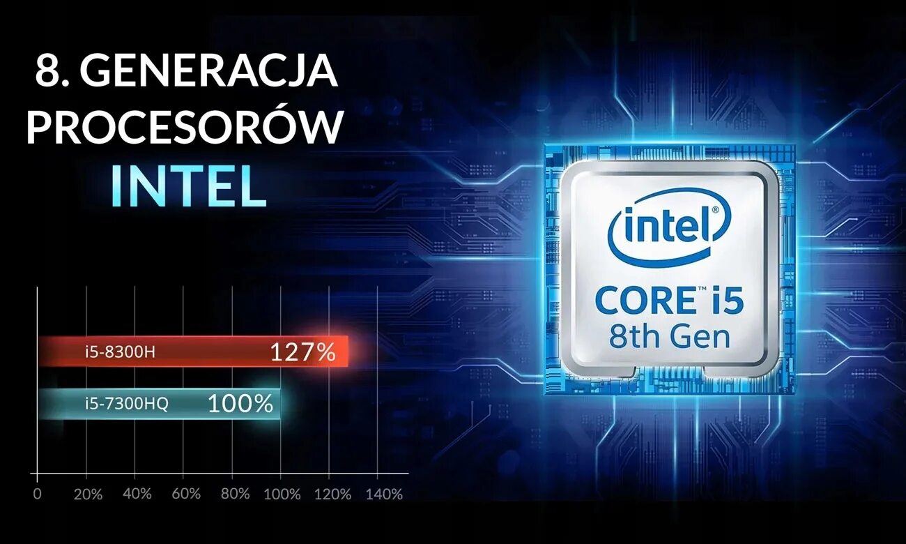 Китайские процессоры. Intel core i9-11900k. Intel core 8. Intel core i9 12900k. Intel core i3-12100f oem.