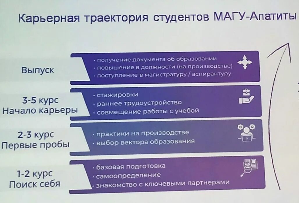 Траектория профессионального роста. Построение карьерной траектории. Карьерная траектория. Траектория профессионального становления. Траектория профессионального развития.