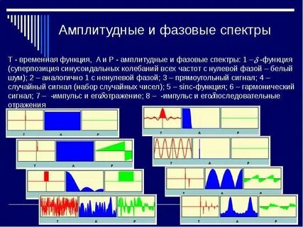 Временная функция