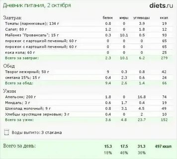Блюдо из белков и углеводов