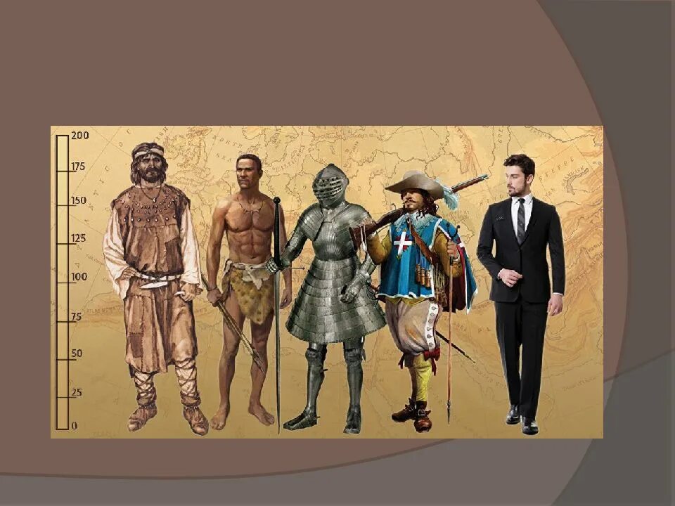 Изменение рост в обществе. Люди разных эпох Эволюция. Люди из разных эпох. Эволюция одежды человека. Современный человек история.