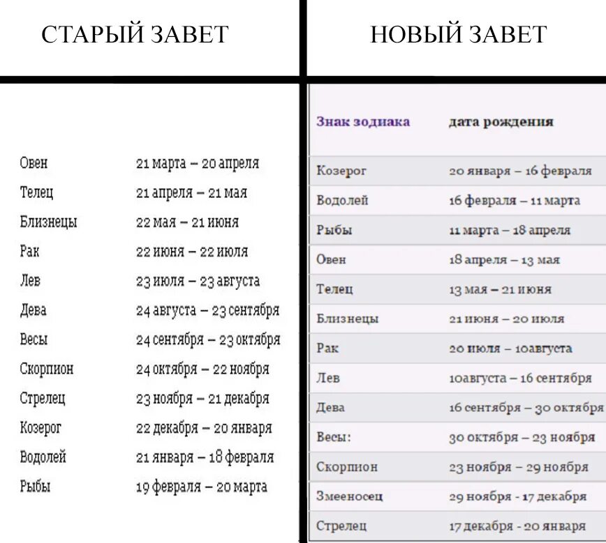 Сентябрь кто по гороскопу мужчина. Сентябрь знак зодиака. 23 Августа гороскоп знак. Август сентябрь знак зодиака. 22 Сентября гороскоп знак.