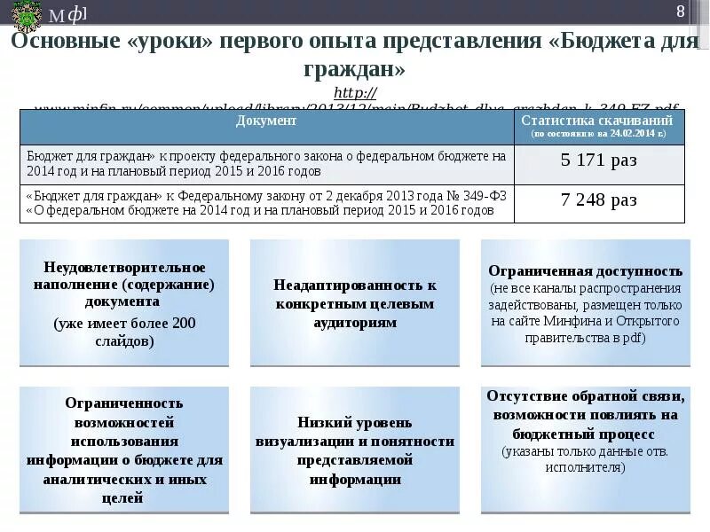 Результаты деятельности минфина. Деятельность Министерства финансов. Направления деятельности Министерства финансов РФ. Бюджет для граждан Минфин. Результаты деятельность Минфина.