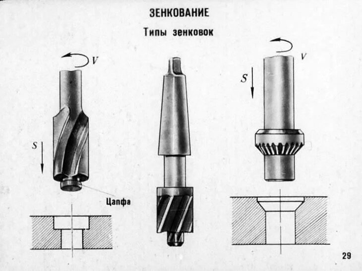 Сверление зенкерование развертывание. Сверление зенкование и развертывание отверстий слесарное дело. Развертывание отверстий схема. Зенкер Цековка зенковка отличия. Сверление, зенкование, зенкерование и развертывание.