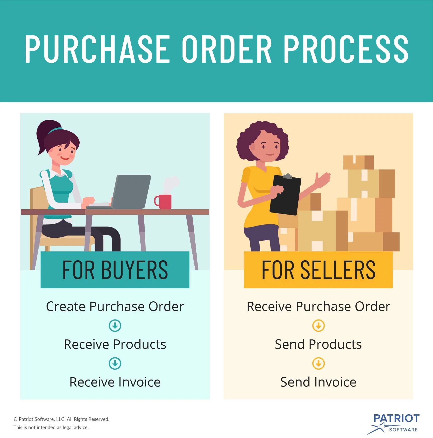 Order definition. Purchase order. Картинки purchase order. Purchase meaning. Image acquire.