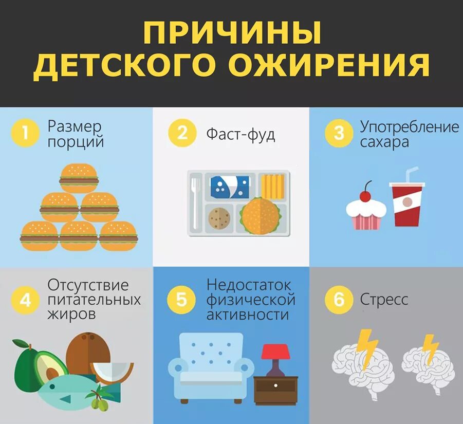 Плакат профилактика детского ожирения. Плакат профилактика детского ожирения. Рекомендации по профилактике ожирения. Профилактика ожирения у детей. Плакат профилактика детского ожирения.