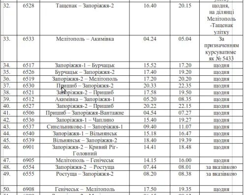 Расписание движения поездов на сегодня. Электричка Запорожье. Расписание поездов Харьков. Поезд Москва Запорожье расписание. Расписание поезда Днепр до Запорожье.