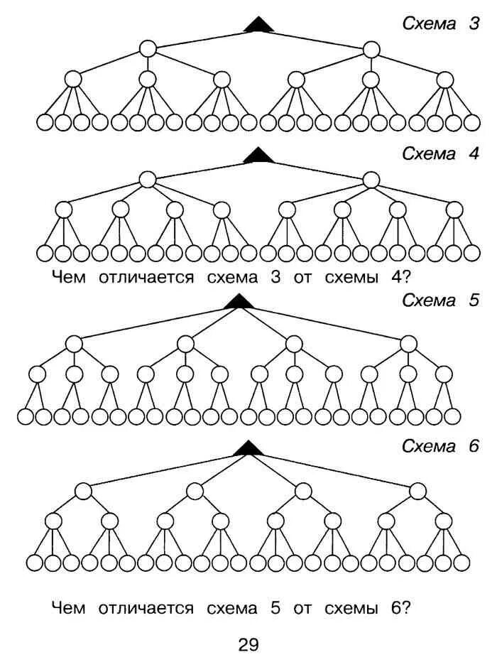 Чем отличаются схемы. Комбинаторные задачи 3 класс Истомина. Задача 3 класс 3 комбинаторные задачи. Комбинаторные задачи 4 класс Истомина. Комбинаторные задачи 3 класс математика.