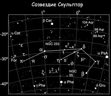 Созвездие адрес