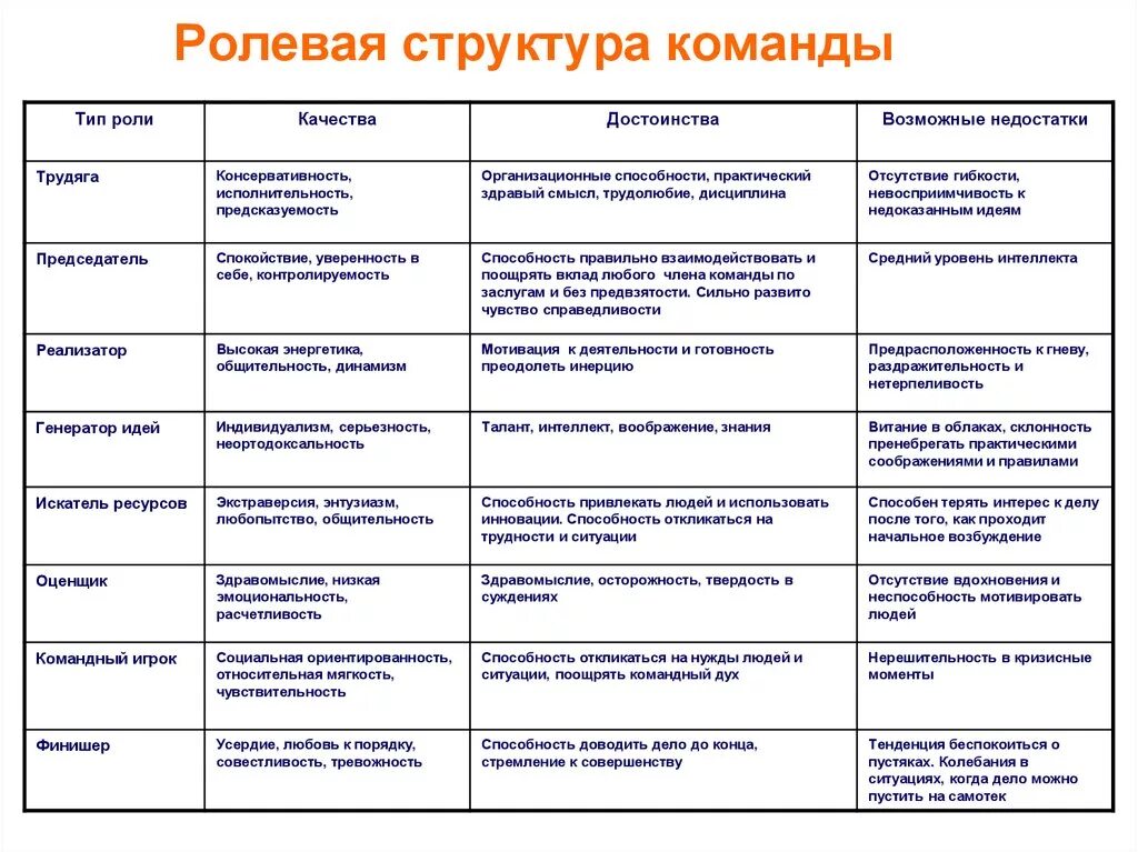 Команда проекта роли и функции: найдено 89 изображений