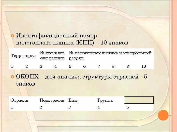 Номер налогоплательщика организации. Идентификационный номер налогоплательщика. Идентификационный номер налигоплат. Идентификационный номер ИНН. Идентификация номер налогоплательщика.