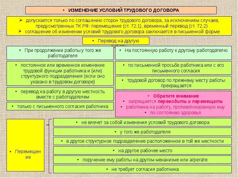Гигиенические нормативы условий условий труда. Опасные условия труда продолжительность рабочего времени. Перевод работников на другие условия труда. При четвертом классе условий труда. Оптимальные условия труда 1 класс примеры.