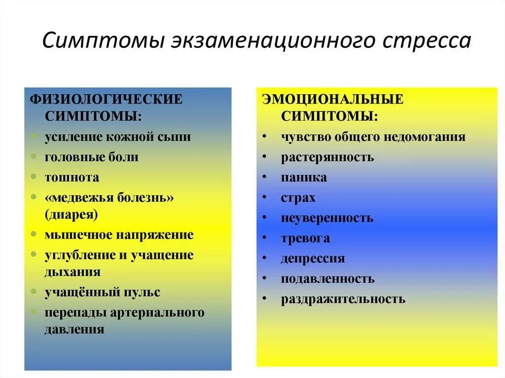 Сильный стресс симптомы. Симптомы стресса. Стресс симптомы стресса. Проявления стресса у человека. К симптомам стресса относятся.