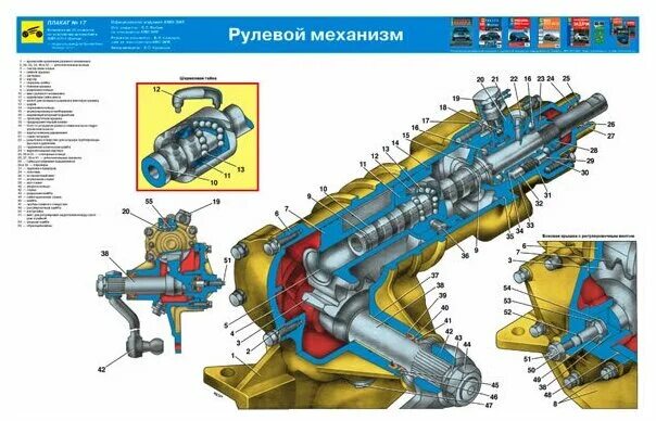 Гидроусилитель зил 131. Рулевой механизм ЗИЛ 130 устройство. Рулевое управление ЗИЛ 5301 бычок. Рулевой механизм ЗИЛ 5301. Рулевое управление ЗИЛ 131 С гидроусилителем.