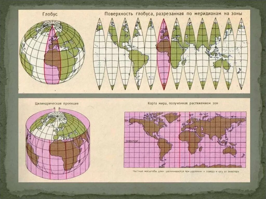 Цилиндрическая картографическая проекция. Картографическая проекция Меркатора. Картографическая проекция земли. Проекции географических карт.