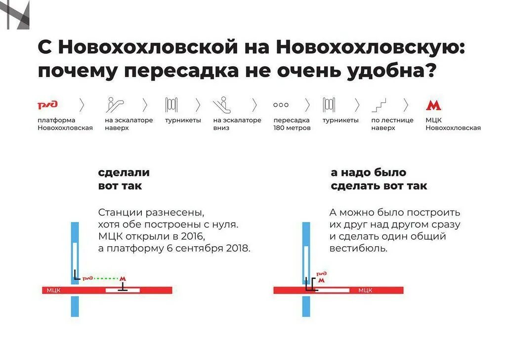 Почему пересадка. Новохохловская пересадка на мцк. схема пересадки на новохохловской. новохохловская переход на мцк с электрички. новохохловская метро пересадка.
