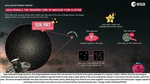 В системе звезды gaia 2 была открыта