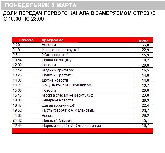 Пр 1 канал. 1 Канал программа. Редакторы первого канала список.