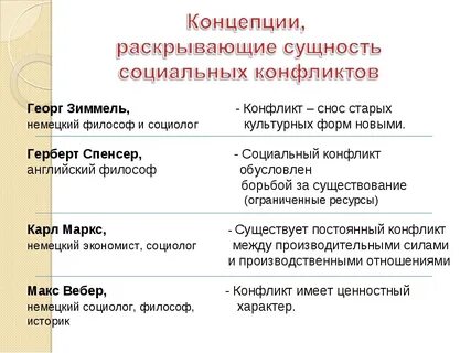 Конфликт маркса