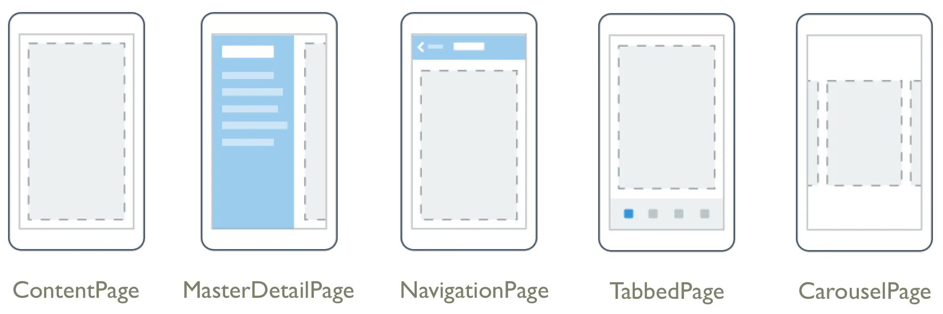 NAVIGATIONPAGE. Navigation Page Xamarin. Carousel Page Xamarin. Страница с вкладками Xamarin forms.