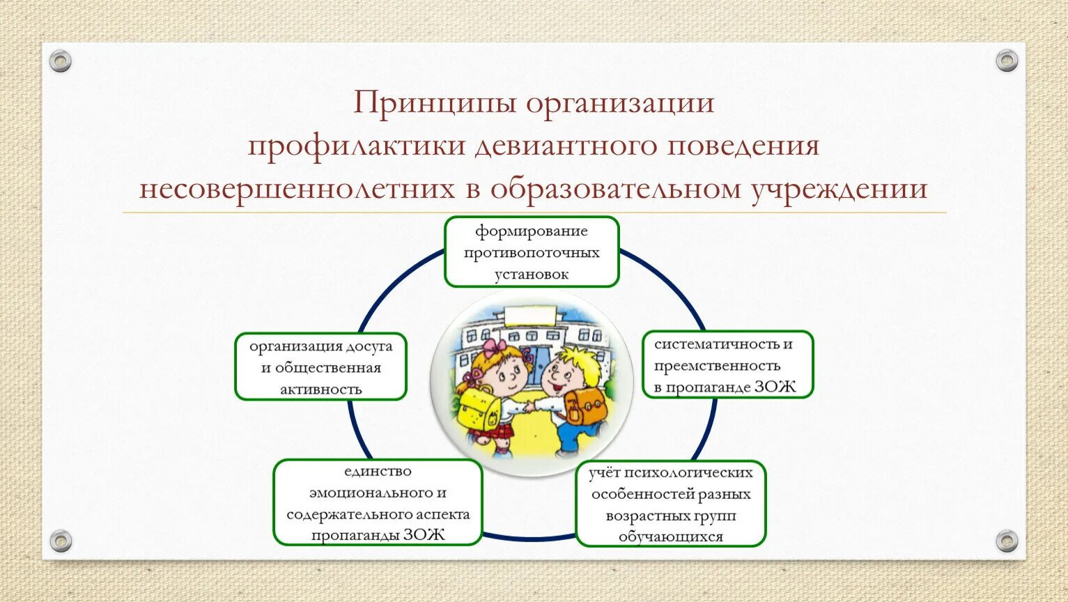 Организация досуга несовершеннолетнего. Принципы профилактики и коррекции девиантного поведения.. Модель профилактики девиантного поведения. Схема системы профилактики в школе. Профилактика девиантного поведения несовершеннолетних.