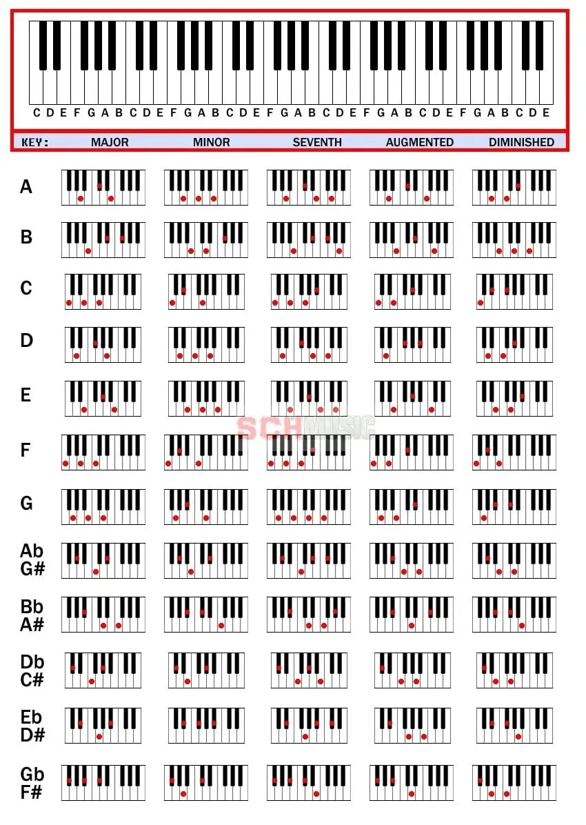 Аккорды пианино таблица. Соль минор аккорды на фортепиано. Аккорды до минор фортепиано. Соль диез минор Аккорд на фортепиано. Соль диез минор Аккорд на пианино.