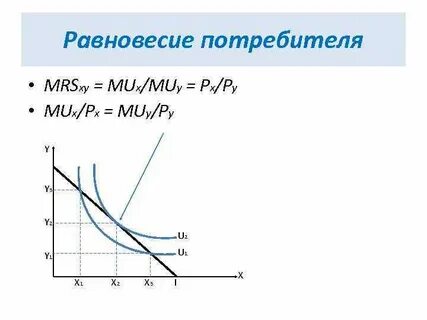 Бюджетное равновесие