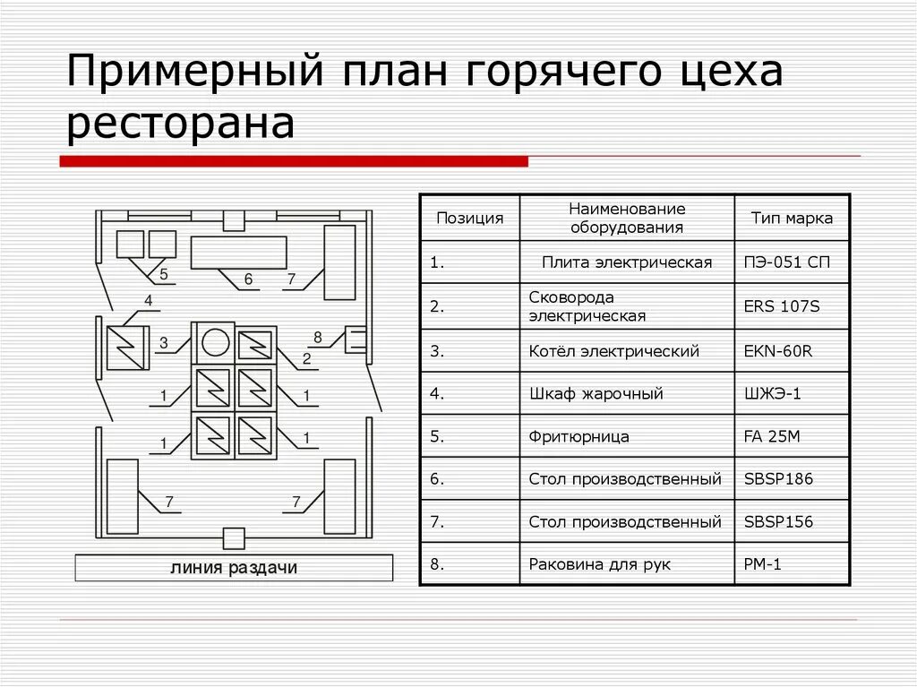 Планирование на предприятии питания