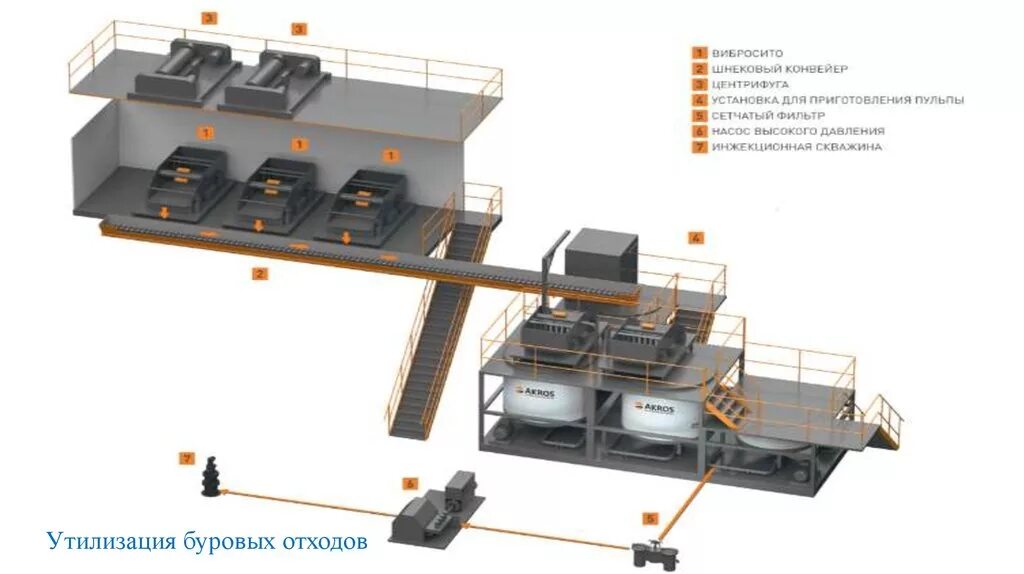 Утилизация бурового шлама. Утилизация нефтесодержащих отходов. Перемешивание шлама экскаватором. Буровой шлам отход. Шламовый амбар для бурения.
